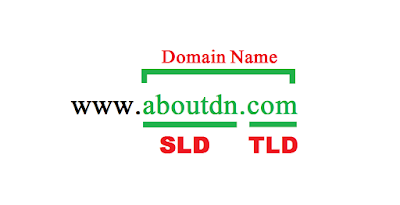 About Domain Name, Domain Name Tips and Tricks, TLD, SLD, Domaining, 