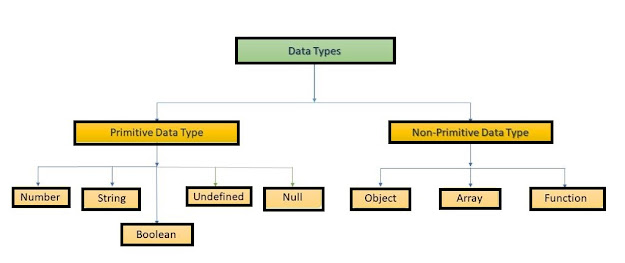 data types in javascript
