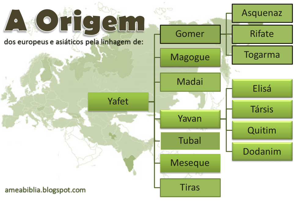Ame a Bíblia OS DESCENTES DE JAFÉ A ORIGEM DA EUROPA E NORTE DA ÁSIA
