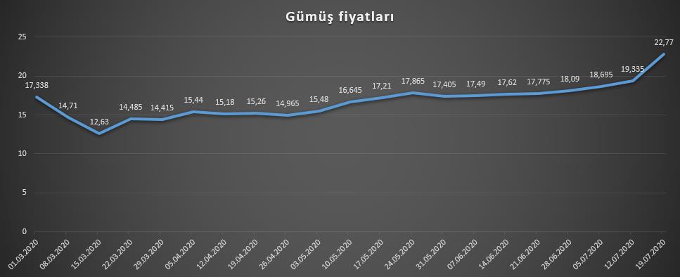 yusufyuksel gumus fiyatlari ne olur