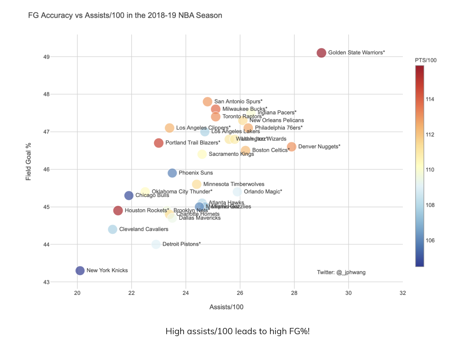 RonSenBasketball: What Is "Good Basketball" ? A Look Inside the