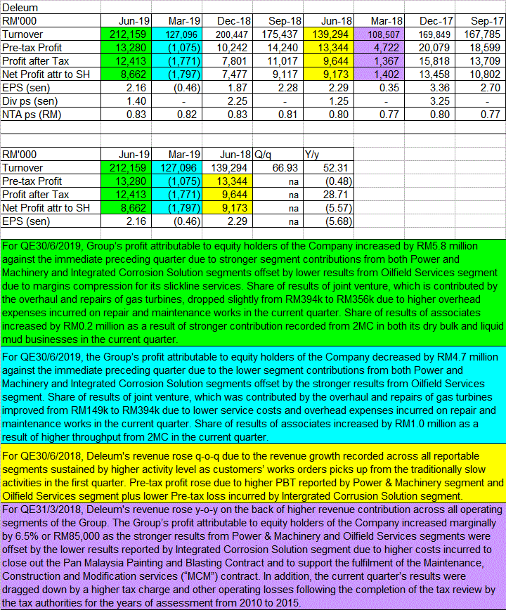 Price deleum share 5132