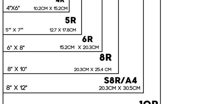 Daftar Ukuran Cetak Foto 2R, 3R, Hingga 30R Sesuai Standar ...