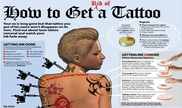 Natural Tattoo Removal