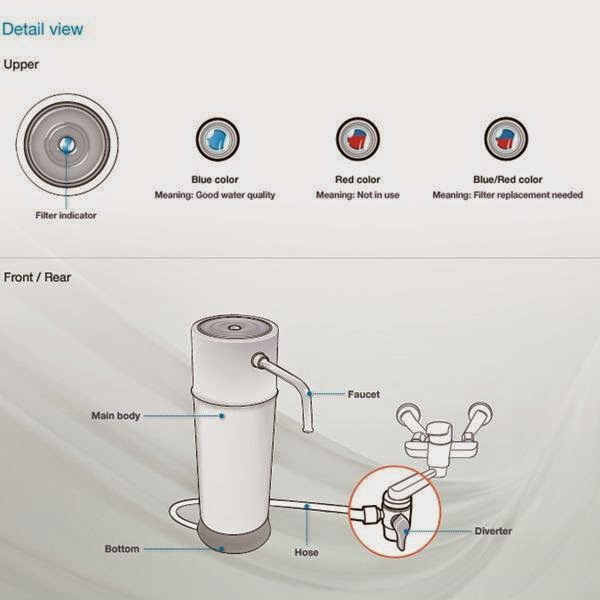 Coway Genie Water Purifier P07IU