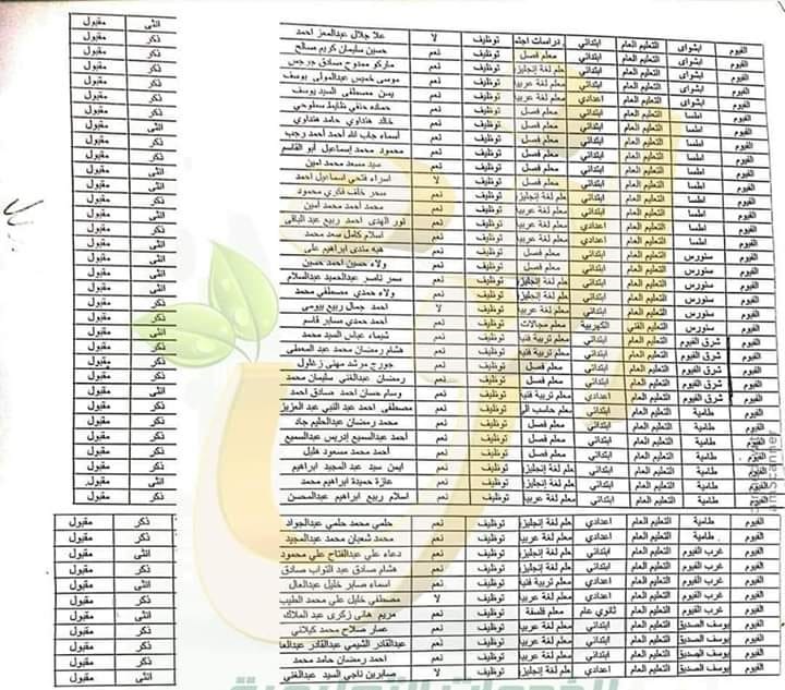 أسماء المقبولين فى مسابقة 120 الف معلم الدفعة الاولى محافظة الفيوم