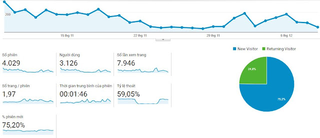 Cơ Bản về Google Analytics 12
