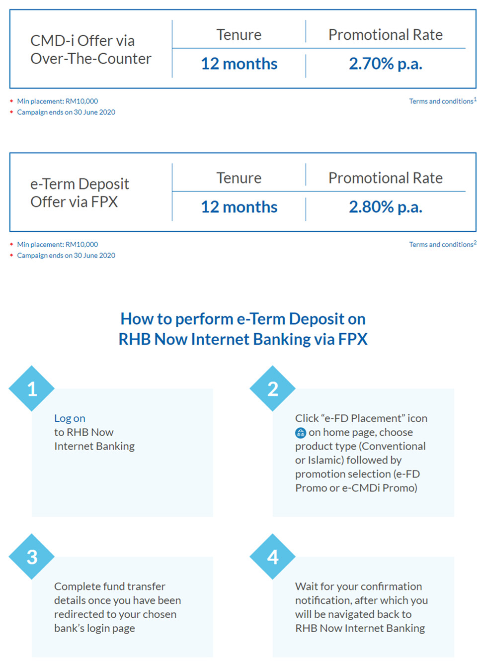 Rhb fixed deposit interest rate Rhb fixed deposit interest rate