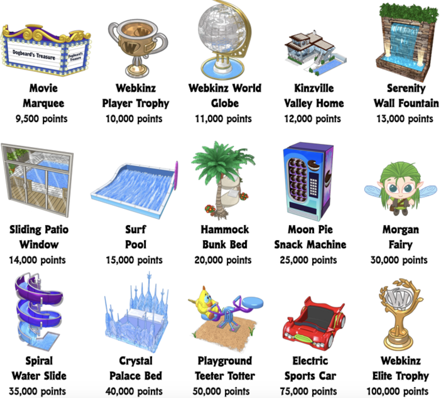 Pippa's Webkinz Blog How To Increase Your Webkinz Family Score