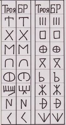 ゴート族やその他の古代文明の起源