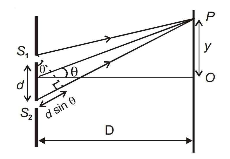 Wave Optics Class 12 notes Physics Chapter 10 MPhysics Tutorial