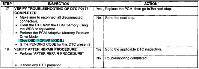 P2177 мазда 3