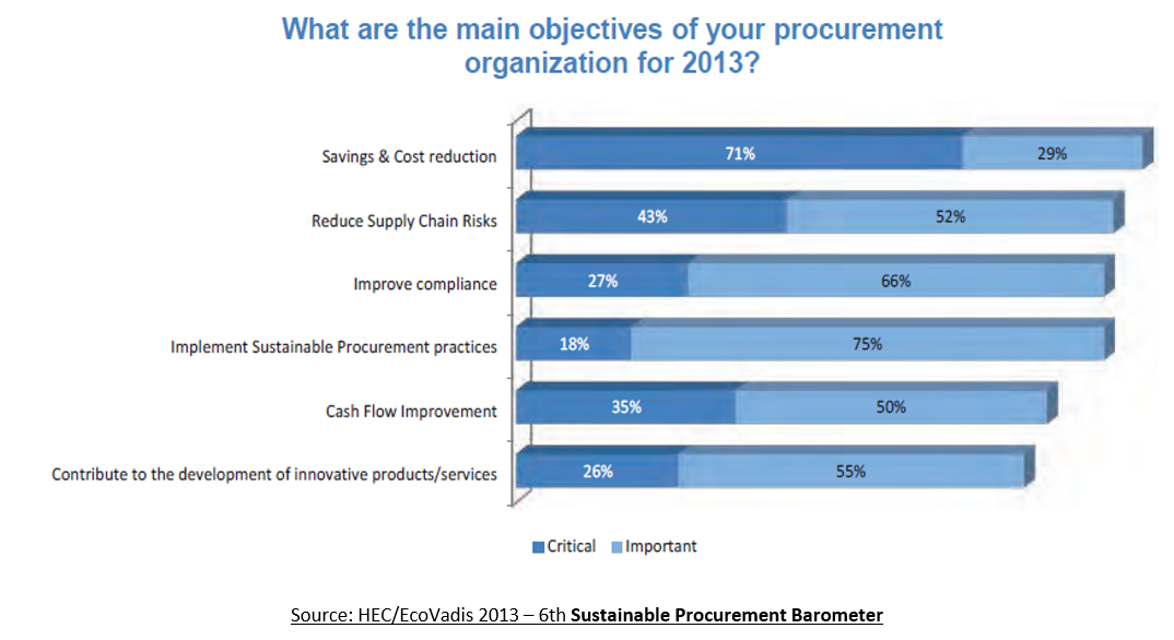 Du « Cost Killer au BusinessPartner