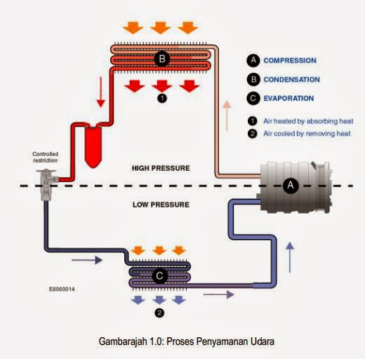 HAZMI AIRCOND & ELECTRICAL SERVICES: INFO #1 :: Pengenalan ... workhorse heater wiring diagram 