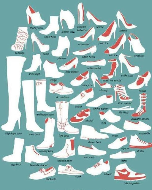 Outspoken Mind Fashion 101 Shoeology