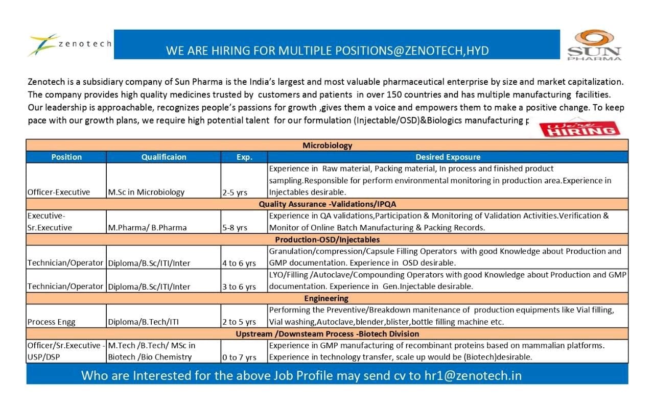 Sun Pharma jobs for Production Process Development apply now
