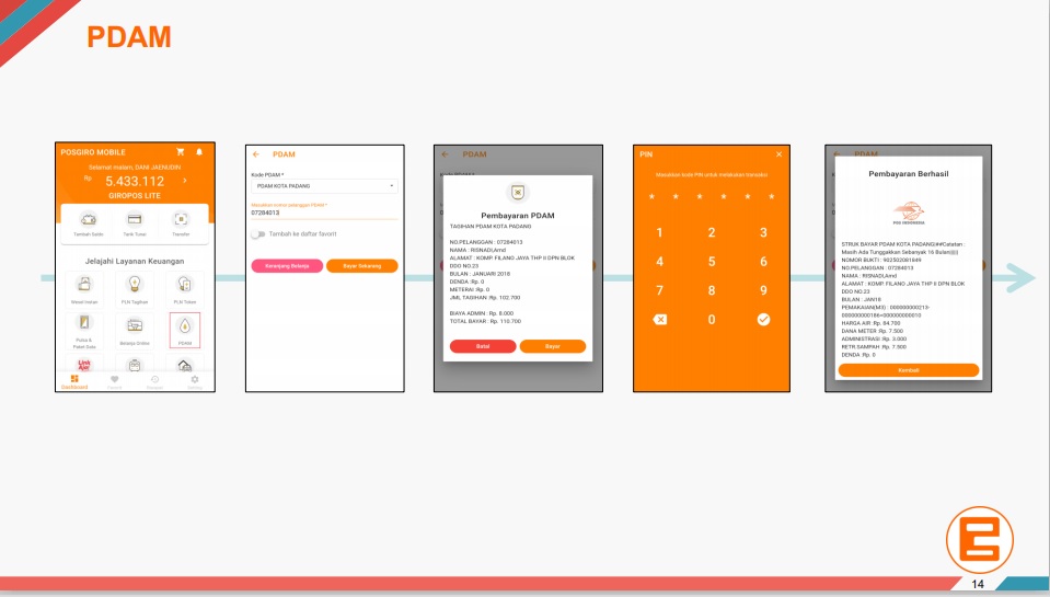 Berita Kantor Pos Pos Giro Mobile Era Baru Pembayaran Online