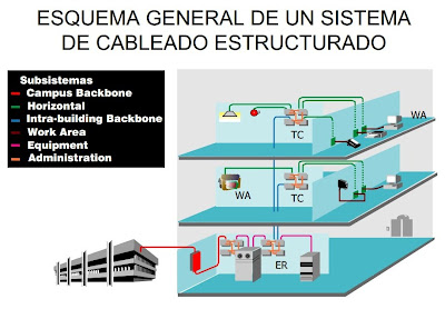 “CABLEADO ESTRUCTURADO”