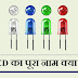 LED Full form in Hindi – एलईडी क्या है?