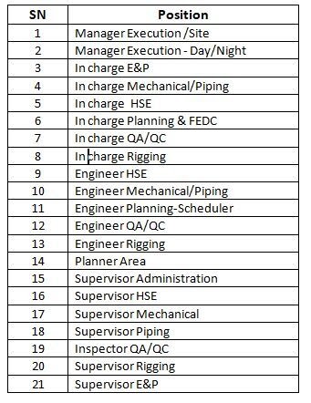 OIL&GAS