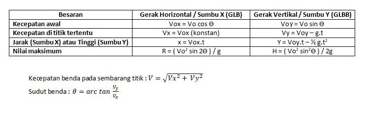 Kumpulan Contoh Soal Dan Pembahasan Gerak Parabola Serta Rumusnya Lengkap Masharist Kumpulan Contoh Soal Dan Pembahasan Gerak Parabola Serta Rumusnya Lengkap Masharist