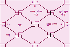 Narendra Modi Horoscope Chart