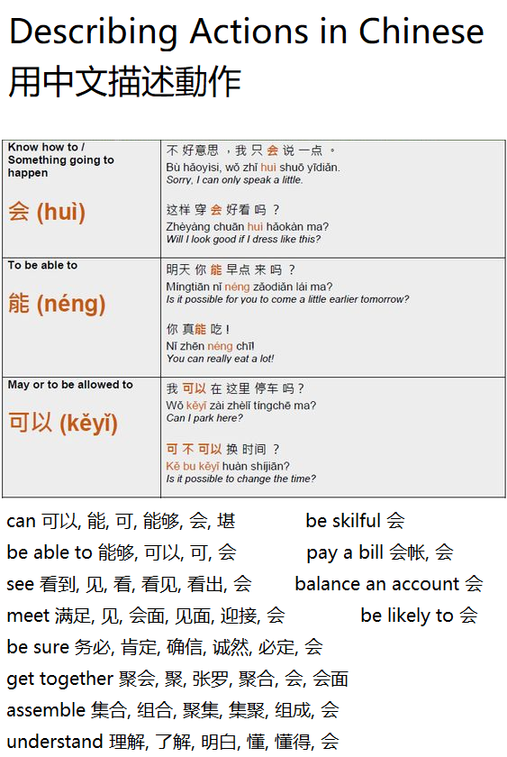 China Grammar: Describing Actions - \