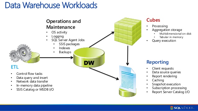 Data is everywhere, but?: Data Warehouse in SQL Server