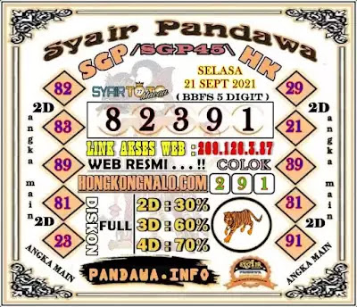 Prediksi Syair Sdy 21 September 2021 Pangkalantoto