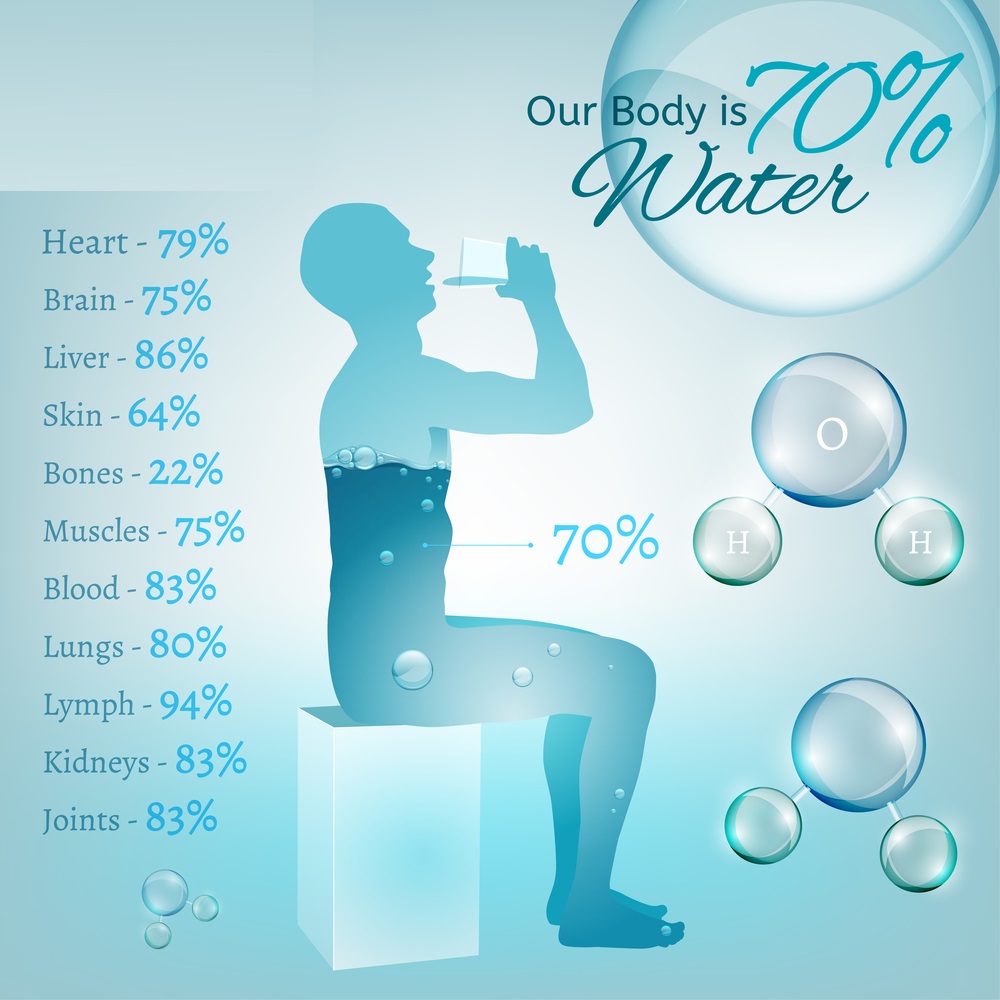 DNHE PAPER ONE NUTRITION FOR THE COMMUNITY