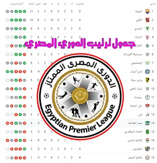 جدول ترتيب الدوري المصري قبل مواجهات السبت 2 يناير 2021