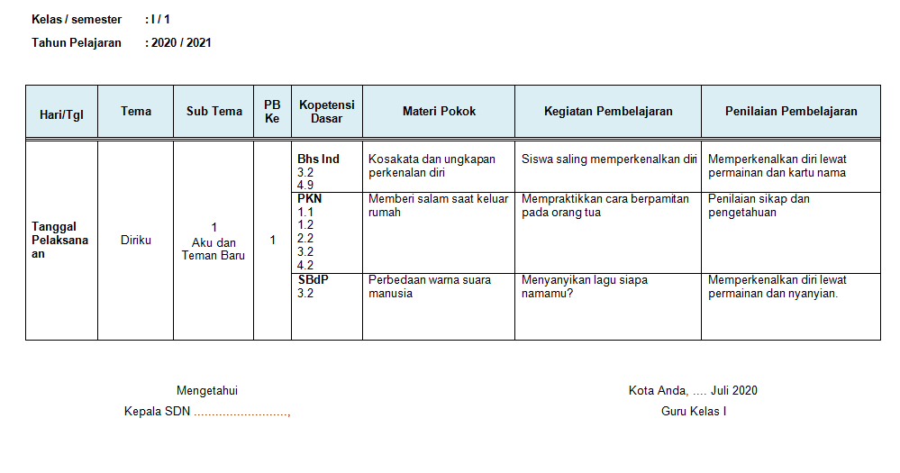 Jurnal Harian Kelas 1 SD Kurikulum 2013 Revisi 20202021