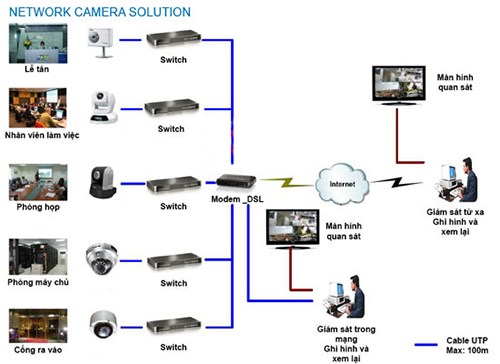 Giải pháp lắp đặt camera an ninh cho văn phòng