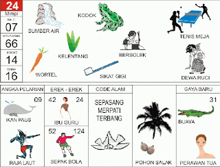 keterangan