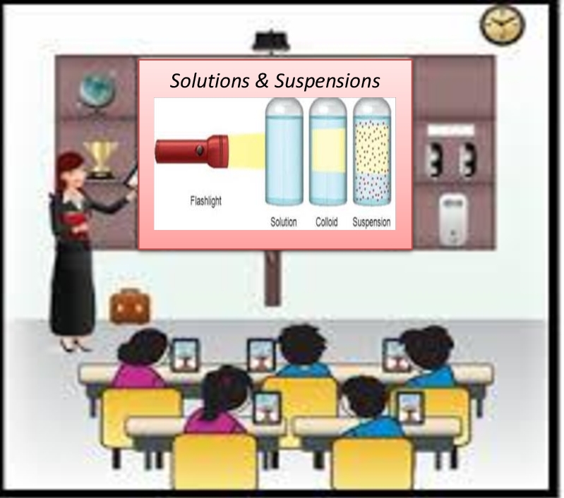 Lesson Plan of Difference between Solutions and Suspensions General