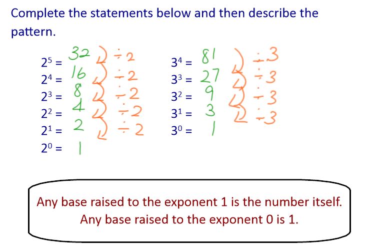 M^3 (Making Math Meaningful): Grade 9 Academic - Day 5