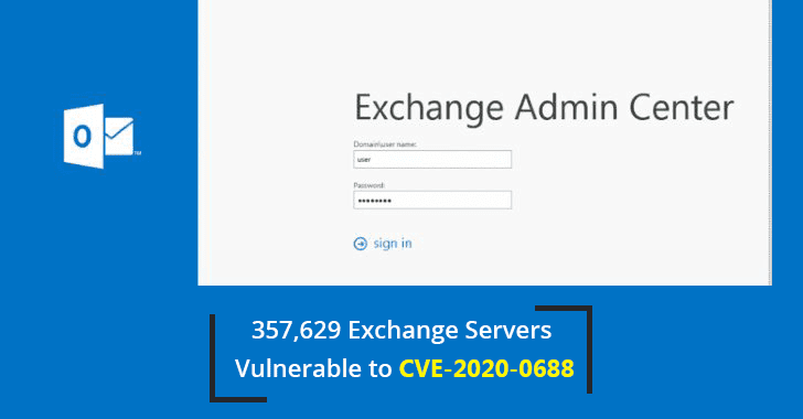 80% of Exchange Servers Still Unpatched to Critical Remote Code Execution Vulnerability