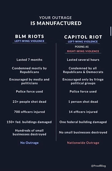 Proof Positive: Compare and Contrast