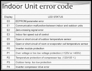 error code conditioner air midea codes inverter list whirlpool ac split e5 fault orient unit pump heat refrigerator conditioning window