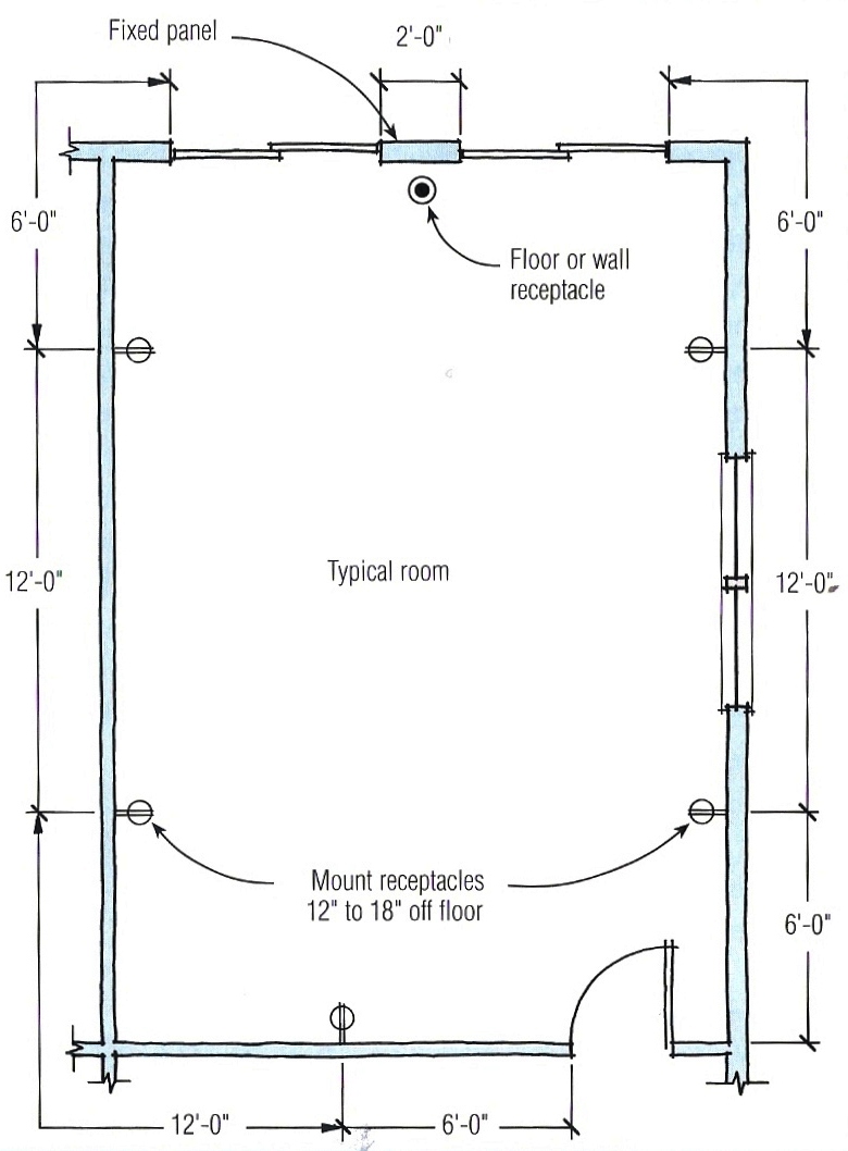 Nec Code For Residential Outlets