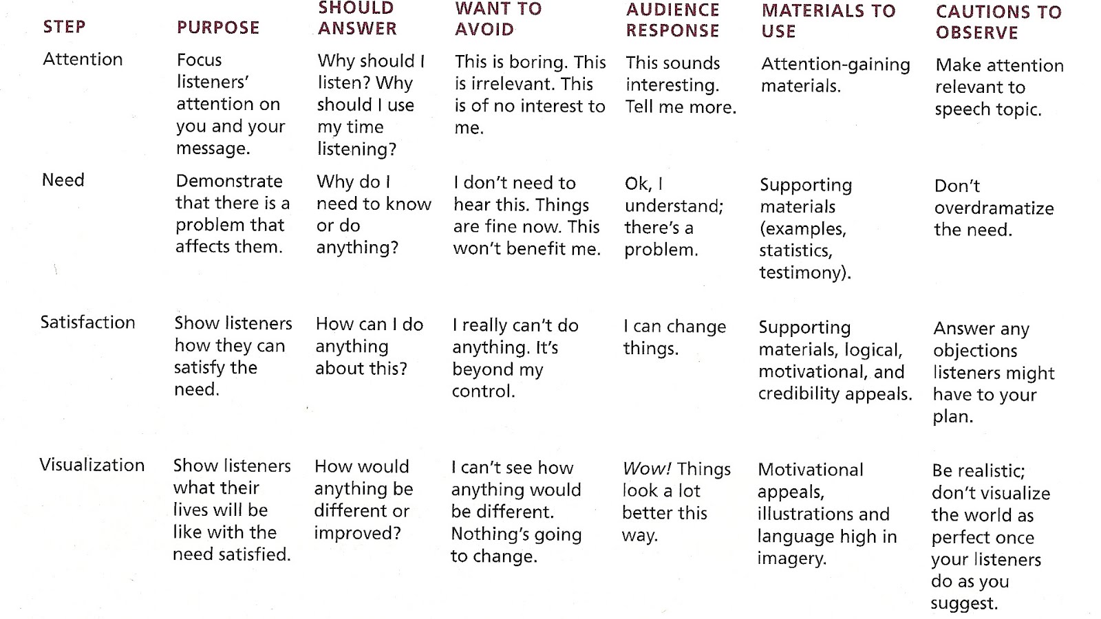 Logical connective Connective Words Connect Choices