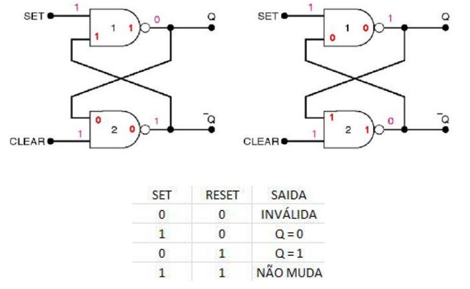 Dicas para engenharia elétrica: O latch com portas NAND e a eliminação ...