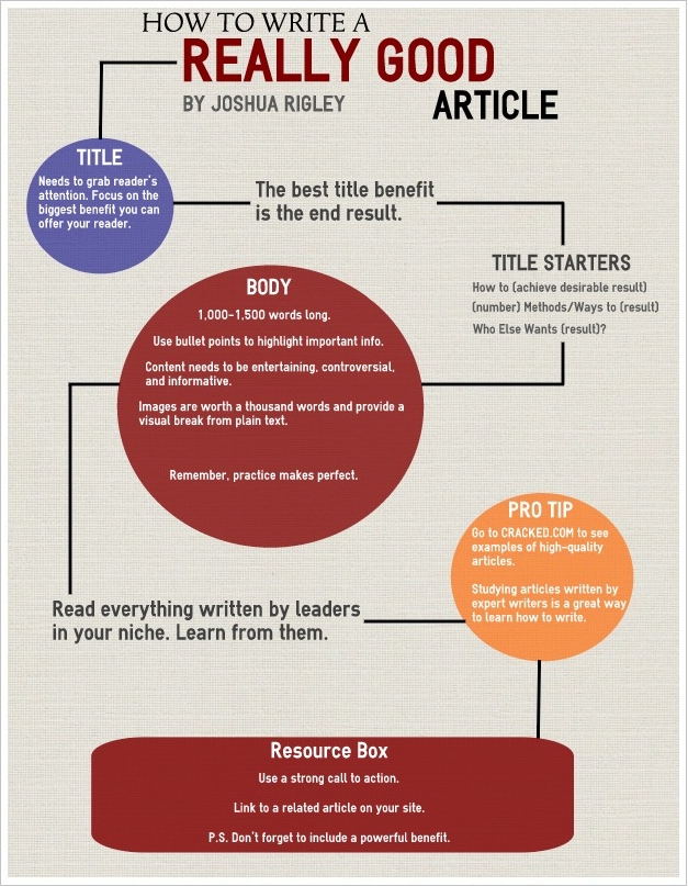 How to Write a Good Article