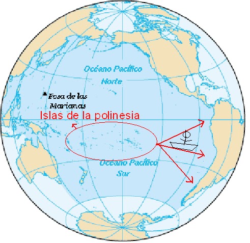 The History: Teorías de poblamiento americano