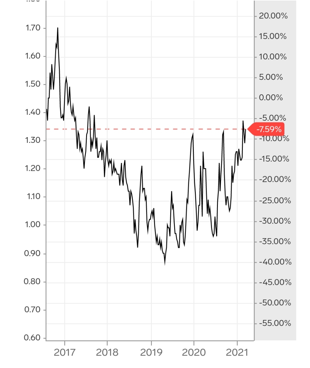 Central Banks loss of control Coffee prices spike. Indicative to