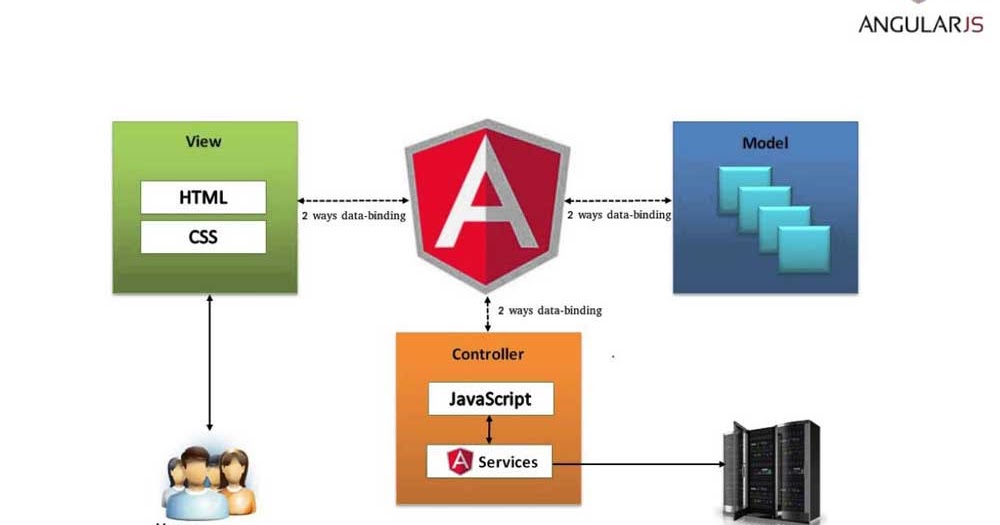 10+ Best Angular Material Templates to help you build Web Apps in 2020
