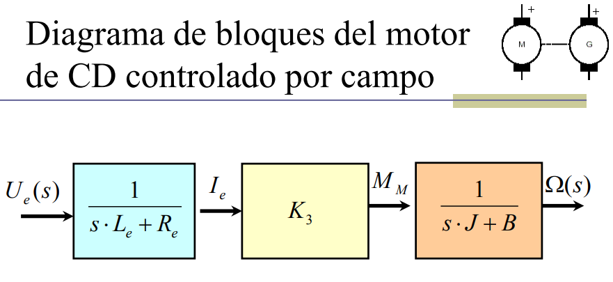 MOTORES CD CONTROLADOS POR ARMADURA Y CAMPO