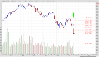 IHSG potensi buat lower low 