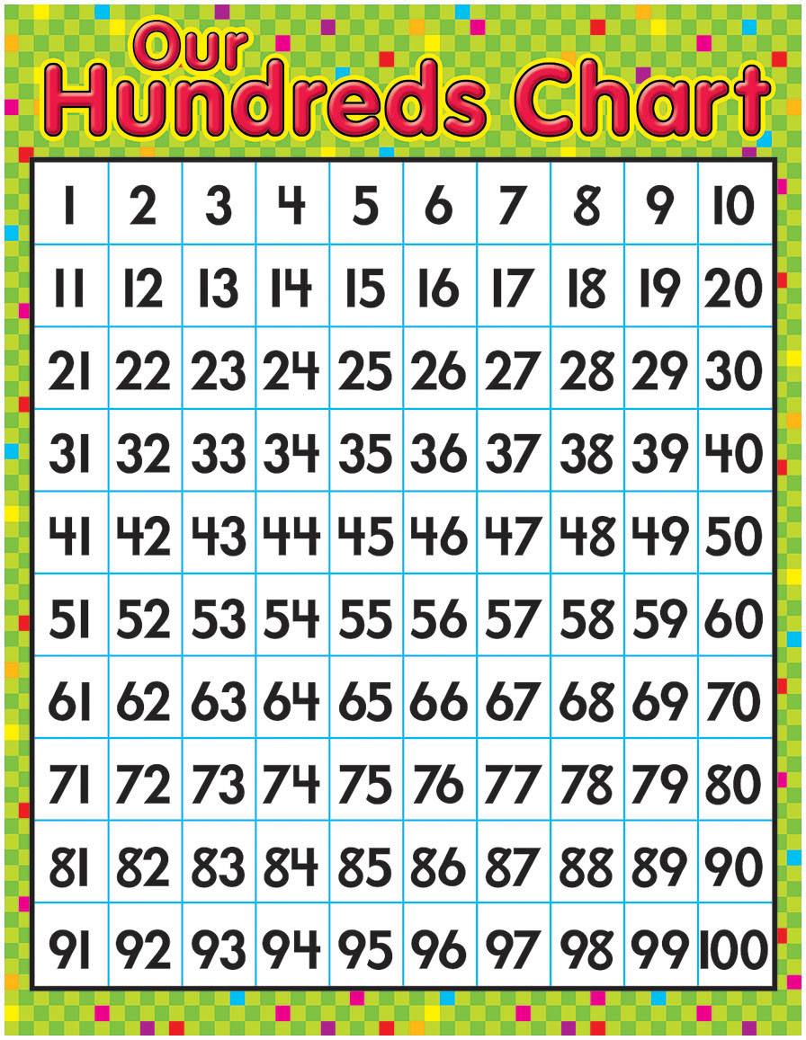 City Teacher Goes Country: Behavior Management with a 100s Chart