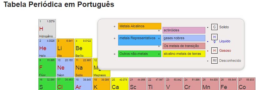 tabela-quimica